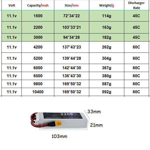 3S 11.1V Lipo Battery Deans XT – Rc Hobby Truck recenzja i cena