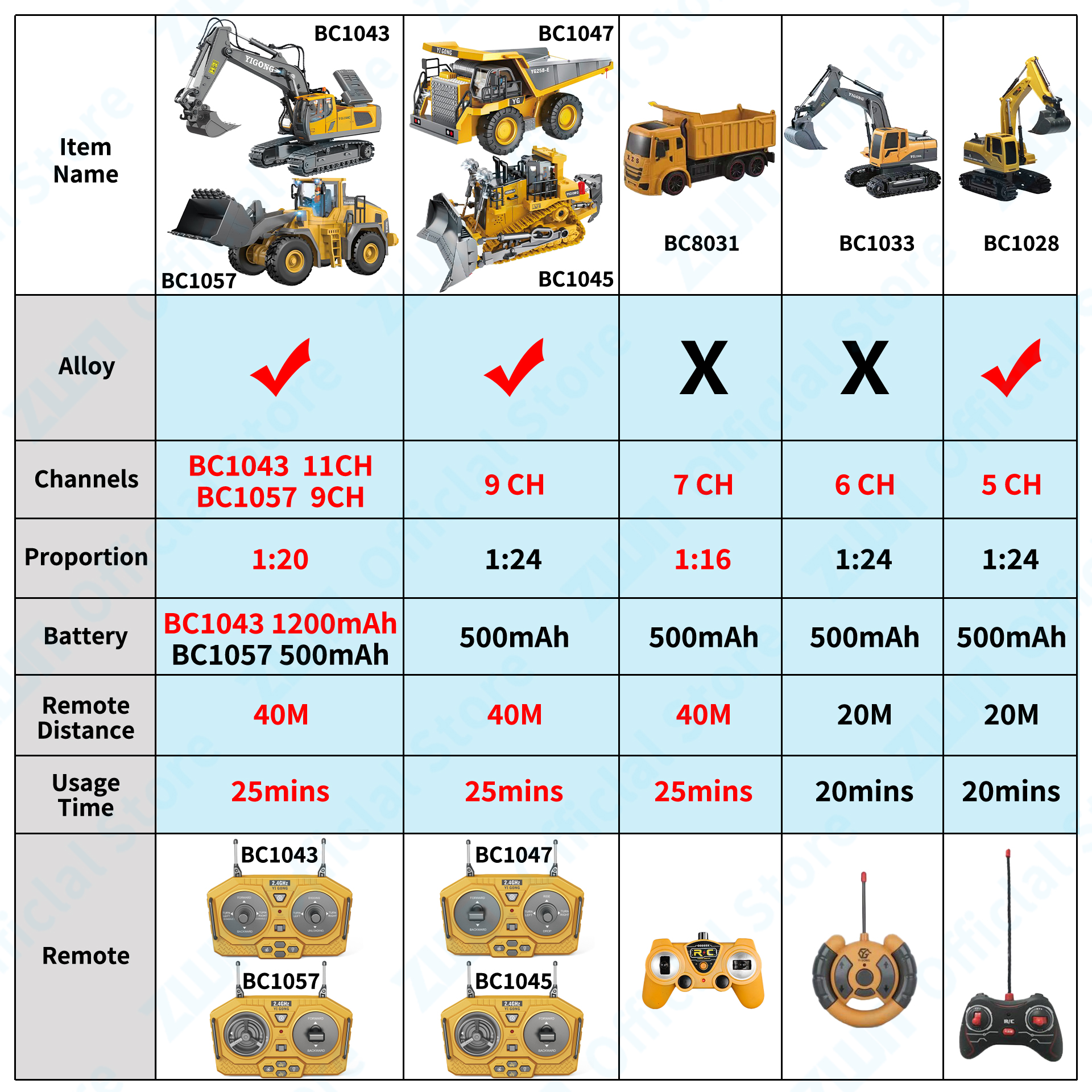 ZWN 2.4G Remote Control Excava – Rc Hobby Excavator recenzja i cena